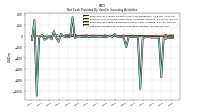 Net Cash Provided By Used In Investing Activities