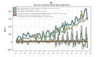 Increase Decrease In Accounts Payable