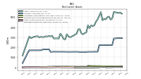 Deferred Income Tax Assets Net