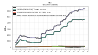 Deferred Income Tax Liabilities Net