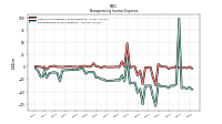 Other Nonoperating Income Expense