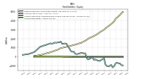 Stockholders Equity