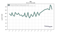 Allowance For Doubtful Accounts Receivable Current