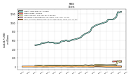 Cash And Cash Equivalents At Carrying Value