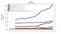 Cash And Cash Equivalents At Carrying Value