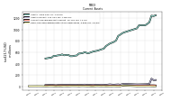 Cash And Cash Equivalents At Carrying Value