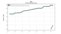 Payments For Repurchase Of Common Stock