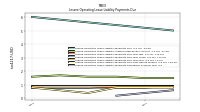 Lessee Operating Lease Liability Payments Due Next Twelve Months