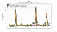 Proceeds From Issuance Of Long Term Debt