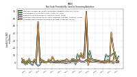 Payments For Repurchase Of Common Stock