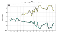 Net Cash Provided By Used In Investing Activities