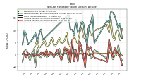 Increase Decrease In Accounts Payable