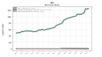 Other Assets Noncurrent