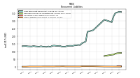 Other Liabilities Noncurrent