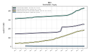 Preferred Stock Value