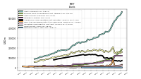 Derivative Assets