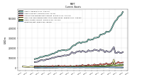 Inventory Net