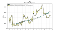 Payments For Repurchase Of Common Stock