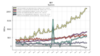 Other Nonoperating Income Expense