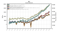 Net Income Loss