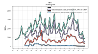 Inventory Work In Process Net Of Reserves