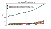 Lessee Operating Lease Liability Payments Remainder Of Fiscal Year