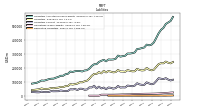 Derivative Liabilities