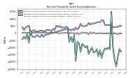 Net Cash Provided By Used In Financing Activities