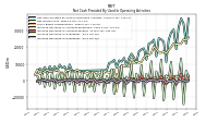 Increase Decrease In Inventories