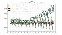 Increase Decrease In Accounts Payable