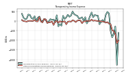 Other Nonoperating Income Expense