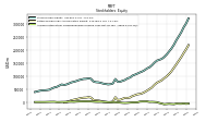 Accumulated Other Comprehensive Income Loss Net Of Tax