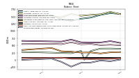 Stockholders Equity