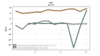 Other Nonoperating Income Expense