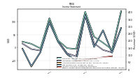 Net Income Loss