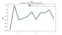 Proceeds From Issuance Of Long Term Debt