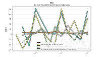 Increase Decrease In Accounts Receivable