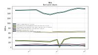 Deferred Income Tax Assets Net