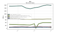 Intangible Assets Net Excluding Goodwill