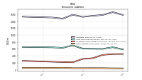Other Liabilities Noncurrent