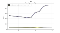 Operating Lease Liability Current