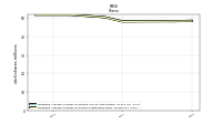 Weighted Average Number Of Shares Outstanding Basic