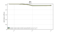 Weighted Average Number Of Diluted Shares Outstanding