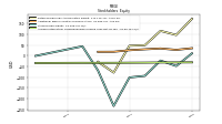 Accumulated Other Comprehensive Income Loss Net Of Tax