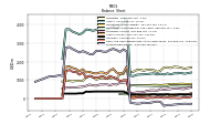 Cash And Cash Equivalents At Carrying Value