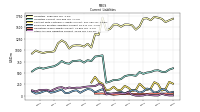 Accrued Income Taxes Current