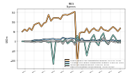 Other Nonoperating Income Expense