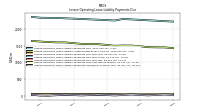 Lessee Operating Lease Liability Payments Remainder Of Fiscal Year