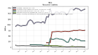 Pension And Other Postretirement Defined Benefit Plans Liabilities Noncurrent