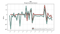 Nonoperating Income Expense